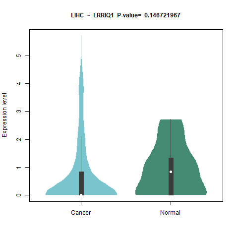 LRRIQ1 _LIHC.png